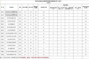 「集锦」世预赛-孙兴慜破门 韩国25脚打门1-1泰国7分领跑